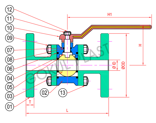 PP Flanged Valve technical details